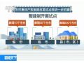 农民身价又要涨了！今年深入推进农村集体产权制度改革，农村迎重大利好！