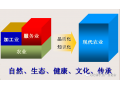2020石家庄·国际农业技术交流对接系列活动之五——日本农业的历史、现状与发展趋势