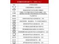 河北71人54集体获全国脱贫攻坚先进个人、先进集体