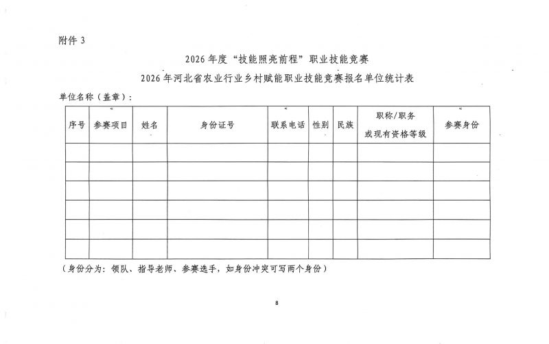 扫描件_河北省农业行业乡村赋能职业技能竞赛的通知(2)_08